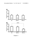 Compositions and Methods for Modulating Hemostasis Using Variant Forms of     Activated Factor V diagram and image