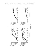 Compositions and Methods for Modulating Hemostasis Using Variant Forms of     Activated Factor V diagram and image