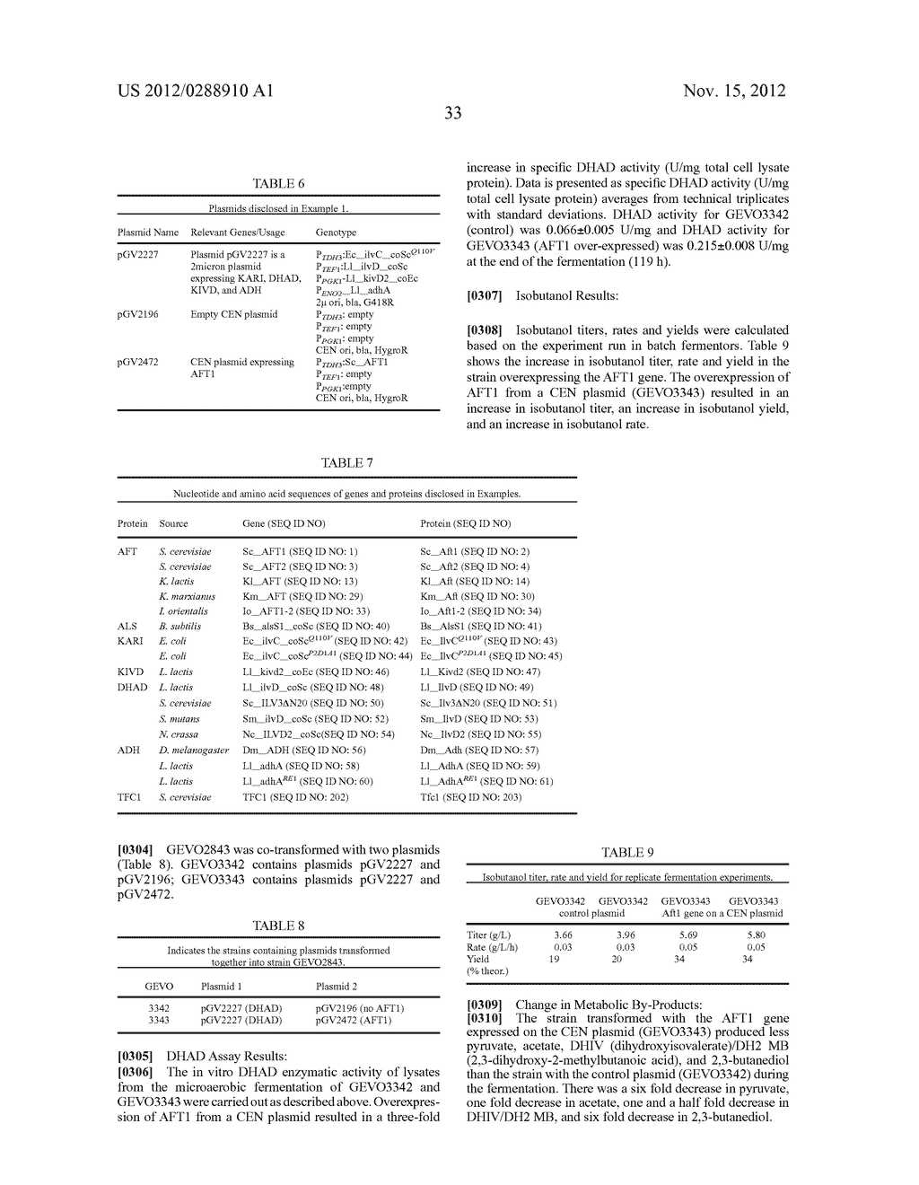 METHODS OF INCREASING DIHYDROXY ACID DEHYDRATASE ACTIVITY TO IMPROVE     PRODUCTION OF FUELS, CHEMICALS, AND AMINO ACIDS - diagram, schematic, and image 41