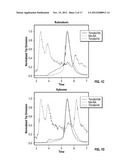 NOVEL FUSION PARTNERS FOR THE PURPOSE OF CRYSTALLIZING G-PROTEIN COUPLED     RECEPTORS diagram and image