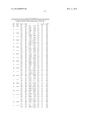 CRYSTAL STRUCTURE OF GLYPHOSATE ACETYLTRANSFERASE (GLYAT) AND METHODS OF     USE diagram and image