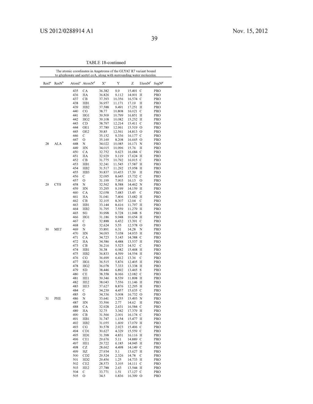 CRYSTAL STRUCTURE OF GLYPHOSATE ACETYLTRANSFERASE (GLYAT) AND METHODS OF     USE - diagram, schematic, and image 56