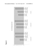 Lipid Pathway Modification in Oil-Bearing Microorganisms diagram and image