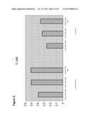 Lipid Pathway Modification in Oil-Bearing Microorganisms diagram and image