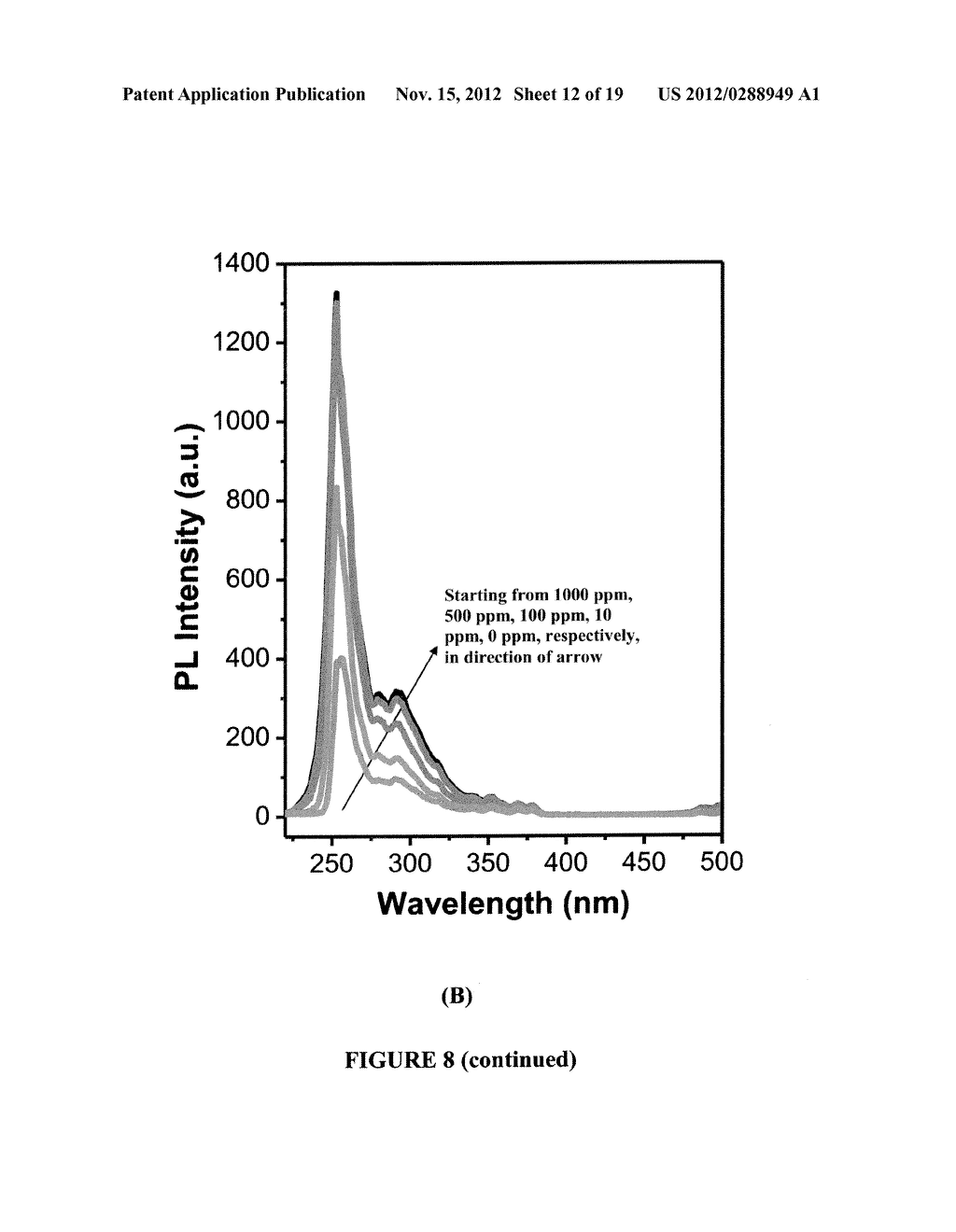 DETECTION METHOD AND SENSOR BASED ON INTERPARTICLE DISTANCE - diagram, schematic, and image 13