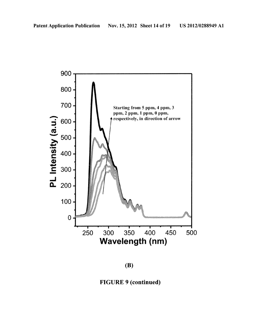 DETECTION METHOD AND SENSOR BASED ON INTERPARTICLE DISTANCE - diagram, schematic, and image 15