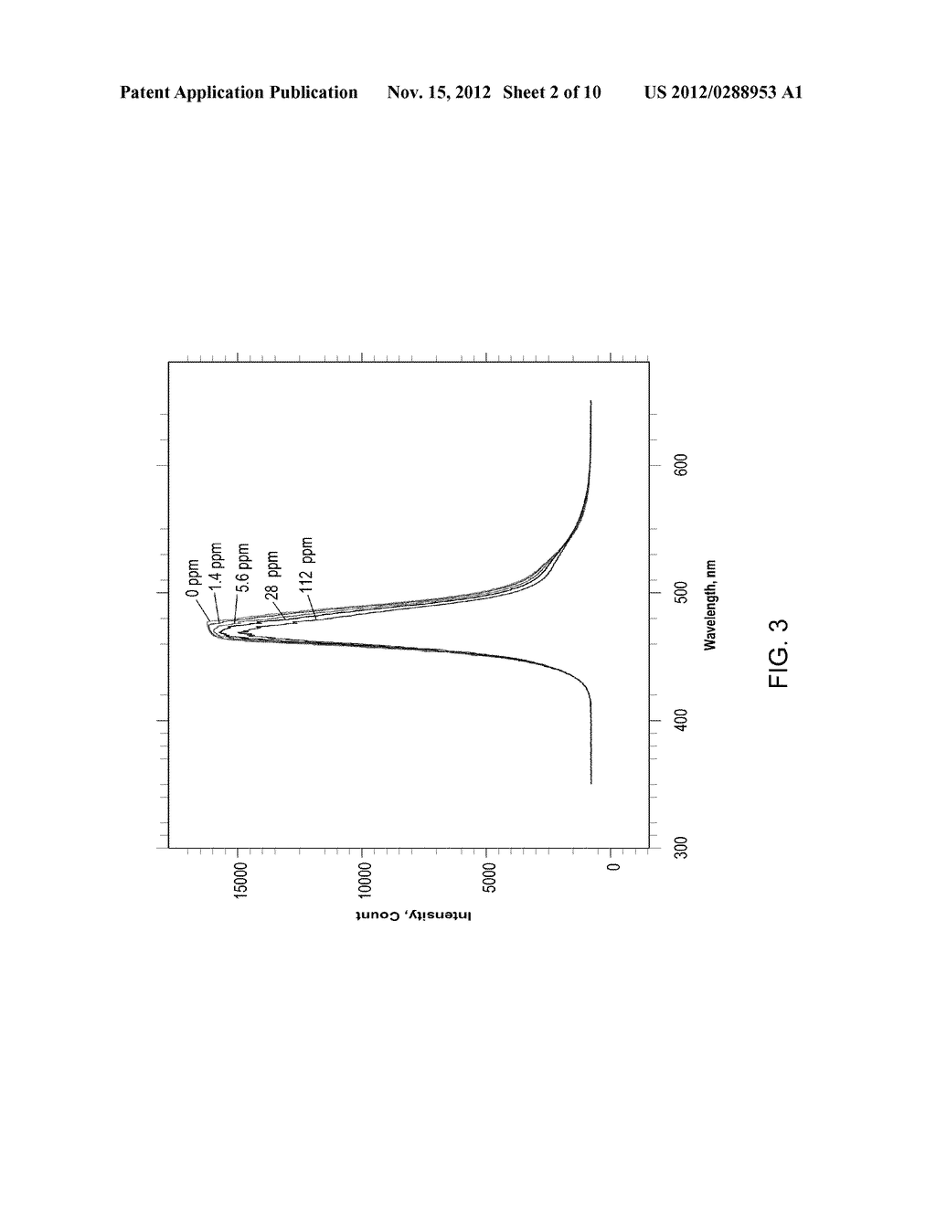 OXAZINE-BASED SENSOR FOR CONTAMINANT DETECTION, FABRICATION METHOD     THEREFOR, AND USES THEREOF - diagram, schematic, and image 03