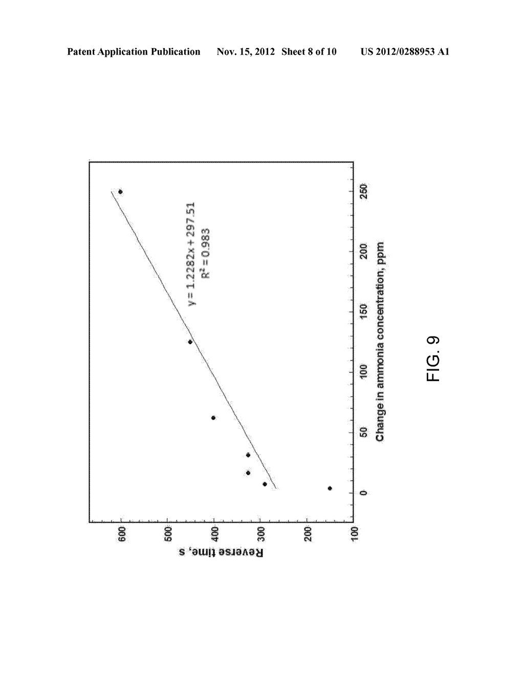 OXAZINE-BASED SENSOR FOR CONTAMINANT DETECTION, FABRICATION METHOD     THEREFOR, AND USES THEREOF - diagram, schematic, and image 09