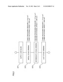 LENS SPHERICAL SURFACE GRINDING METHOD USING DISH-SHAPED GRINDSTONE diagram and image