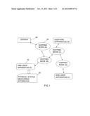 Hopping Wireless Medical Care and Monitoring Device and Method of     Operation diagram and image