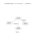 Hopping Wireless Medical Care and Monitoring Device and Method of     Operation diagram and image