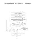 METHOD AND DEVICE FOR RANKING FREQUENCIES diagram and image