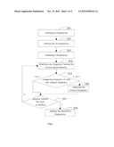 METHOD AND DEVICE FOR RANKING FREQUENCIES diagram and image