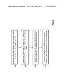 FREQUENCY DIVISION MULTIPLE ACCESS COMMUNICATIONS WITHIN A DEVICE diagram and image