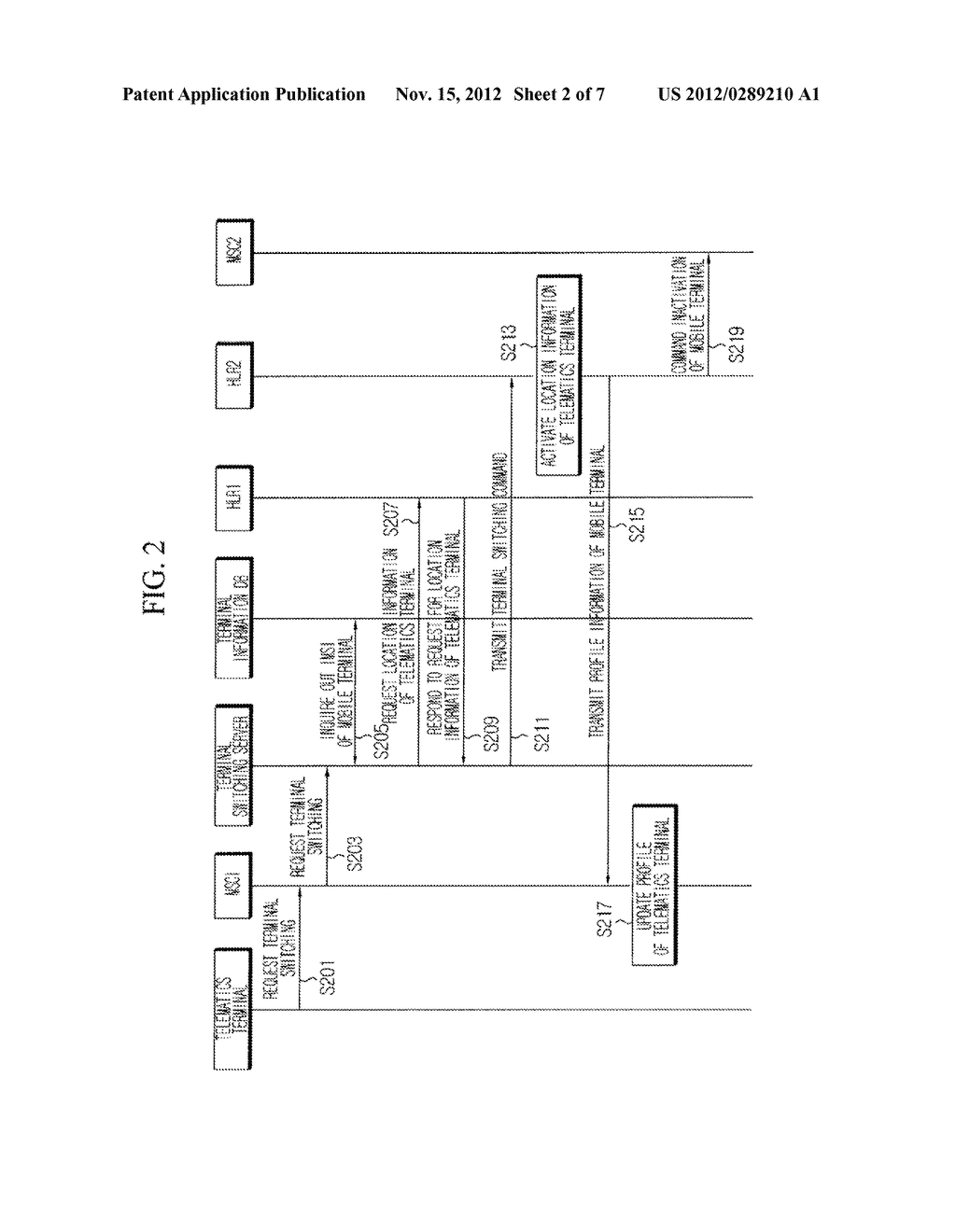 METHOD AND SYSTEM FOR PROVIDING TRANSFER SERVICE BETWEEN MOBILE TERMINAL     AND TELEMATICS TERMINAL - diagram, schematic, and image 03