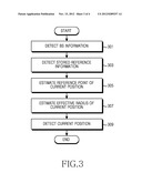 APPARATUS AND METHOD FOR ACQUIRING THE POSITION OF A PORTABLE TERMINAL diagram and image