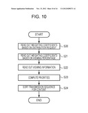 DATA DISTRIBUTION SYSTEM, SERVER, BASE STATION, AND METHOD diagram and image