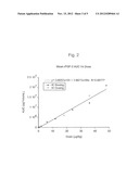 ANGIOGENICALLY EFFECTIVE UNIT DOSE OF FGF-2 AND METHOD OF USE diagram and image