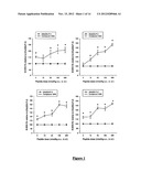 GLUCAGON-LIKE-PEPTIDE-2 (GLP-2) ANALOGUES diagram and image