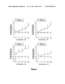 GLUCAGON-LIKE-PEPTIDE-2 (GLP-2) ANALOGUES diagram and image