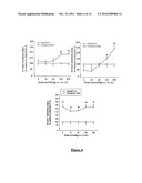 GLUCAGON-LIKE-PEPTIDE-2 (GLP-2) ANALOGUES diagram and image