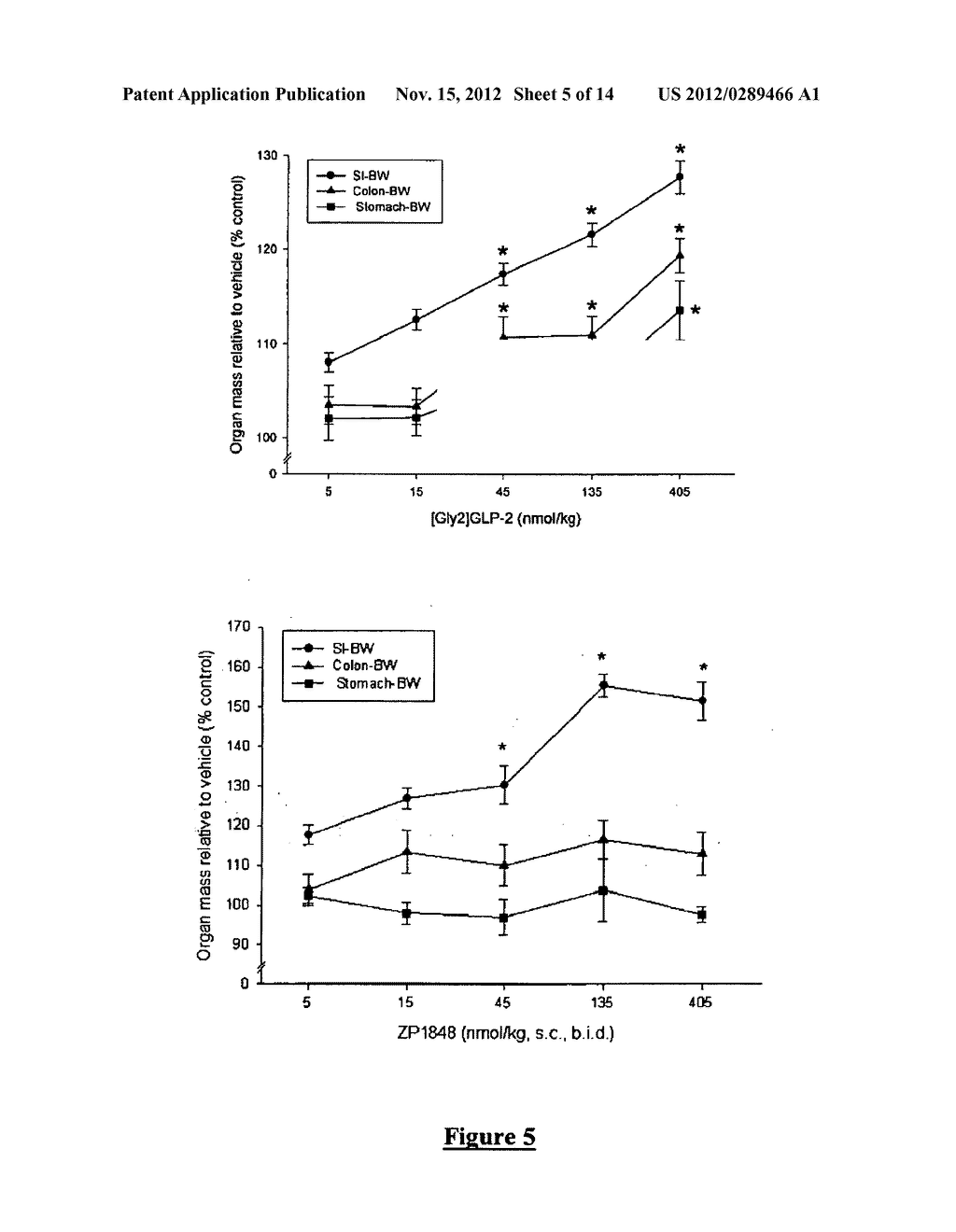 GLUCAGON-LIKE-PEPTIDE-2 (GLP-2) ANALOGUES - diagram, schematic, and image 06