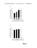 GLUCAGON-LIKE-PEPTIDE-2 (GLP-2) ANALOGUES diagram and image