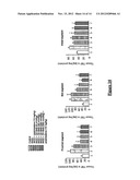 GLUCAGON-LIKE-PEPTIDE-2 (GLP-2) ANALOGUES diagram and image