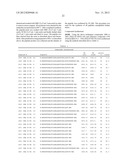 GLUCAGON-LIKE-PEPTIDE-2 (GLP-2) ANALOGUES diagram and image