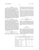 GLUCAGON-LIKE-PEPTIDE-2 (GLP-2) ANALOGUES diagram and image