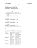 GLUCAGON-LIKE-PEPTIDE-2 (GLP-2) ANALOGUES diagram and image