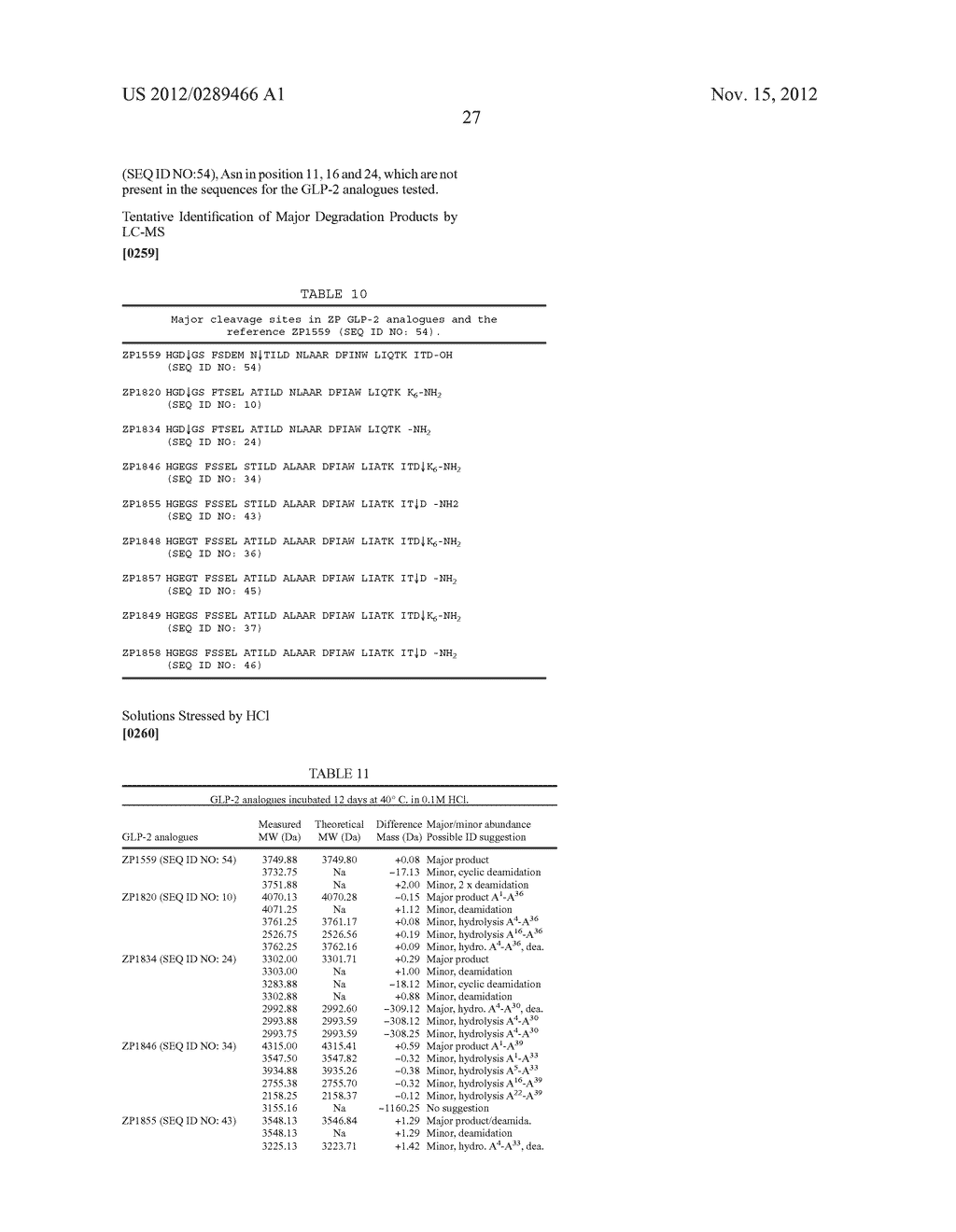 GLUCAGON-LIKE-PEPTIDE-2 (GLP-2) ANALOGUES - diagram, schematic, and image 42