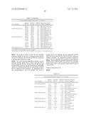 GLUCAGON-LIKE-PEPTIDE-2 (GLP-2) ANALOGUES diagram and image