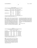 GLUCAGON-LIKE-PEPTIDE-2 (GLP-2) ANALOGUES diagram and image