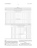 GLUCAGON-LIKE-PEPTIDE-2 (GLP-2) ANALOGUES diagram and image