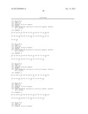 GLUCAGON-LIKE-PEPTIDE-2 (GLP-2) ANALOGUES diagram and image