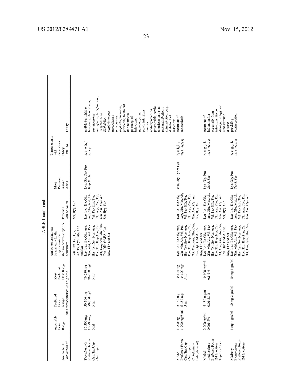 NOVEL COMPOUNDS WITH HIGH THERAPEUTIC INDEX - diagram, schematic, and image 34