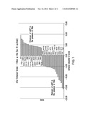 COMPOSITIONS AND METHODS FOR TREATING CANCER diagram and image