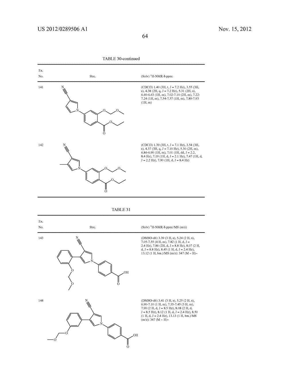 5-MEMBERED NITROGEN CONTAINING HETEROCYCLIC DERIVATIVES AND PHARMACEUTICAL     COMPOSITIONS COMPRISING THE SAME - diagram, schematic, and image 65