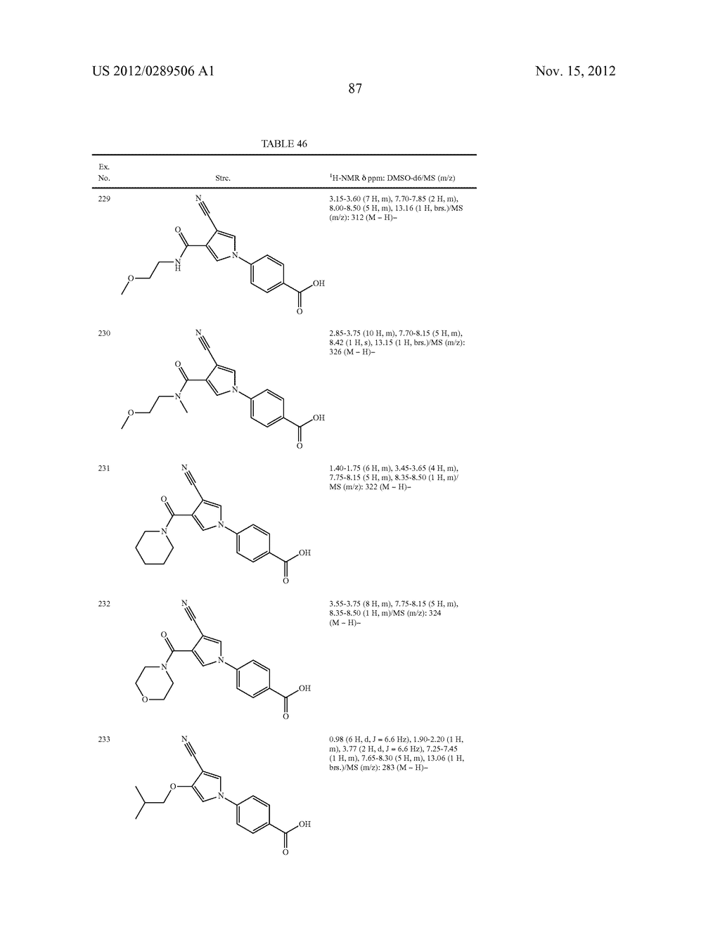 5-MEMBERED NITROGEN CONTAINING HETEROCYCLIC DERIVATIVES AND PHARMACEUTICAL     COMPOSITIONS COMPRISING THE SAME - diagram, schematic, and image 88