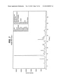 MONO-HYDROCHLORIC SALTS OF AN INHIBITOR OF HISTONE DEACETYLASE diagram and image