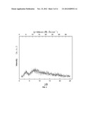 METHOD FOR THE PRODUCTION OF AMORPHOUS RIFAXIMIN diagram and image