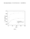 METHOD FOR THE PRODUCTION OF AMORPHOUS RIFAXIMIN diagram and image