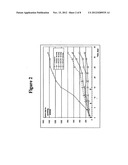 DUAL PHASE DRUG RELEASE SYSTEM diagram and image