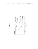 DUAL PHASE DRUG RELEASE SYSTEM diagram and image