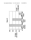 DUAL PHASE DRUG RELEASE SYSTEM diagram and image