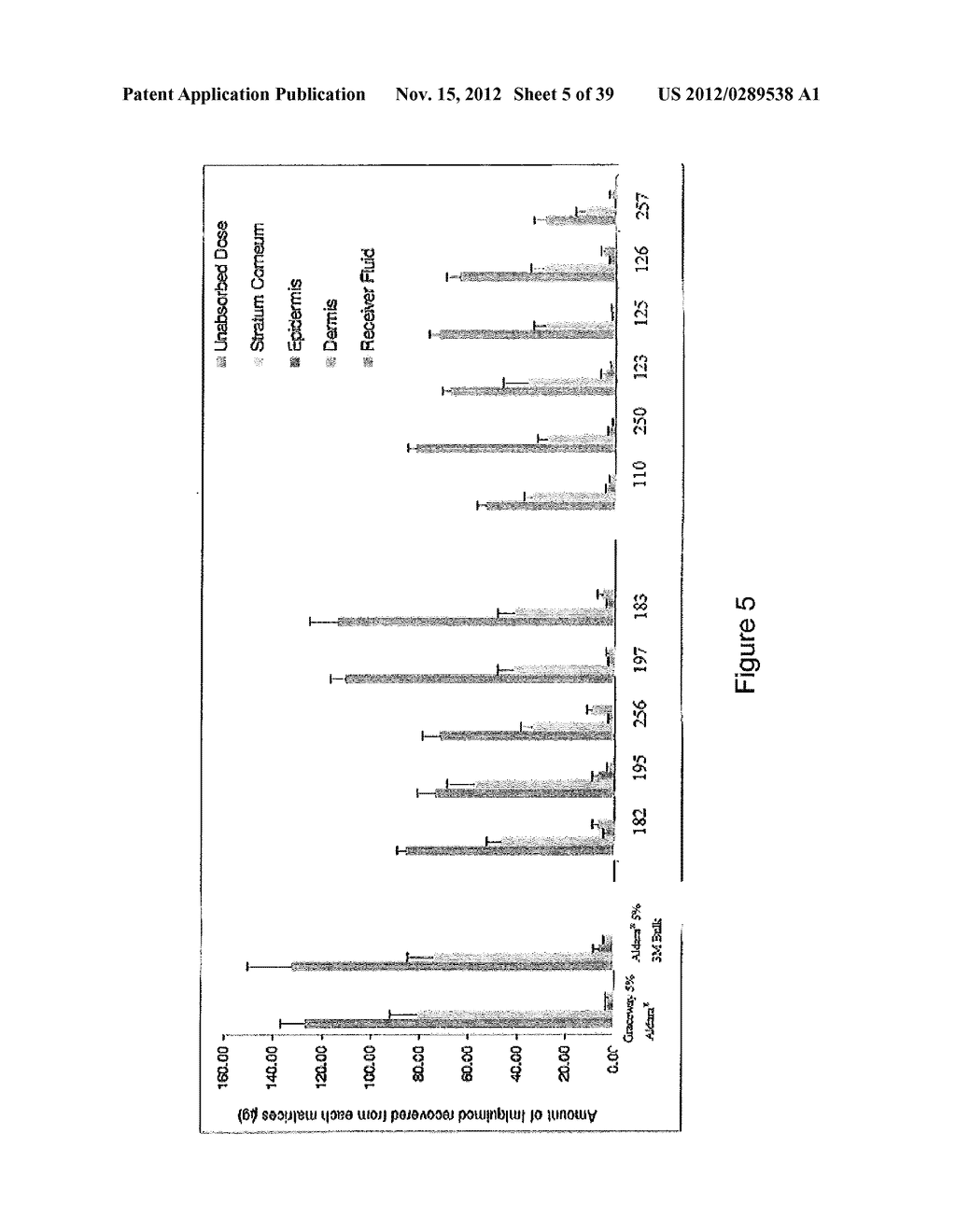 LOWER DOSAGE STRENGTH IMIQUIMOD FORMULATIONS AND SHORT DOSING REGIMENS FOR     TREATING GENITAL AND PERIANAL WARTS - diagram, schematic, and image 06