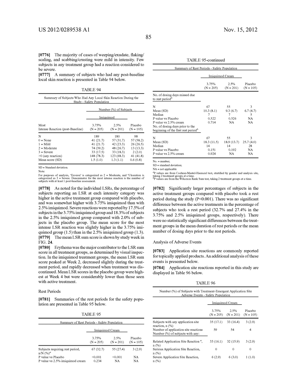 LOWER DOSAGE STRENGTH IMIQUIMOD FORMULATIONS AND SHORT DOSING REGIMENS FOR     TREATING GENITAL AND PERIANAL WARTS - diagram, schematic, and image 125