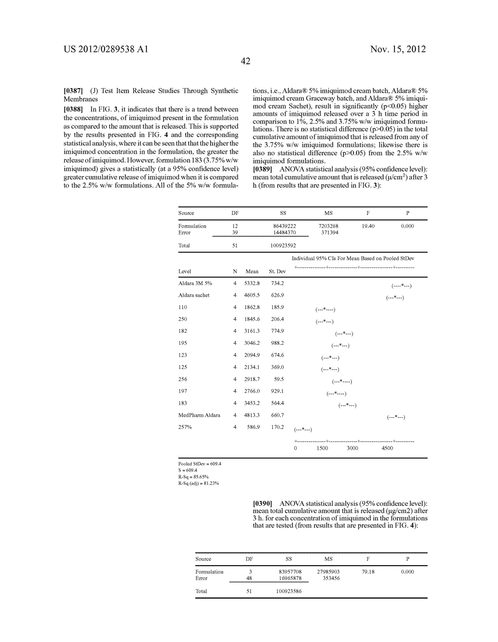 LOWER DOSAGE STRENGTH IMIQUIMOD FORMULATIONS AND SHORT DOSING REGIMENS FOR     TREATING GENITAL AND PERIANAL WARTS - diagram, schematic, and image 82