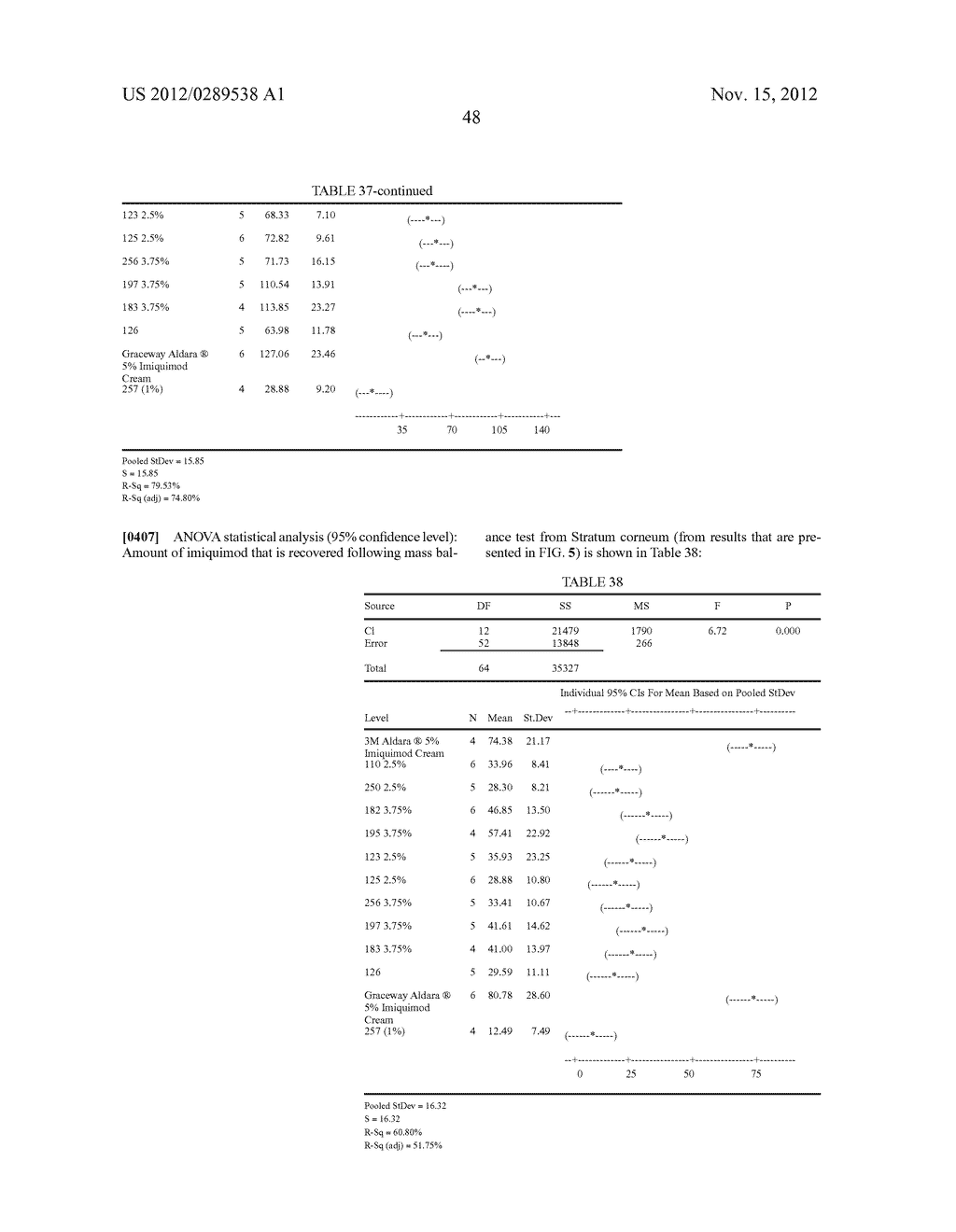 LOWER DOSAGE STRENGTH IMIQUIMOD FORMULATIONS AND SHORT DOSING REGIMENS FOR     TREATING GENITAL AND PERIANAL WARTS - diagram, schematic, and image 88